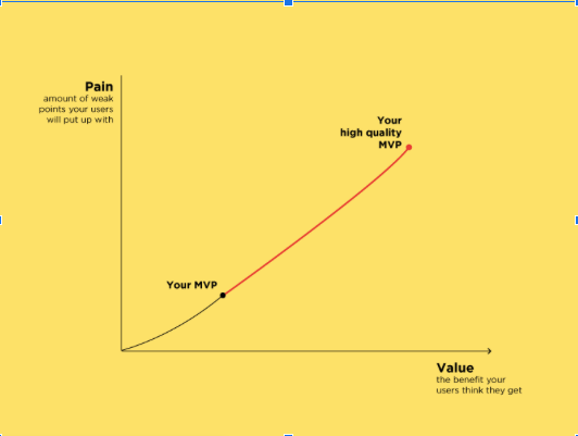 The basics of defining a solid MVP