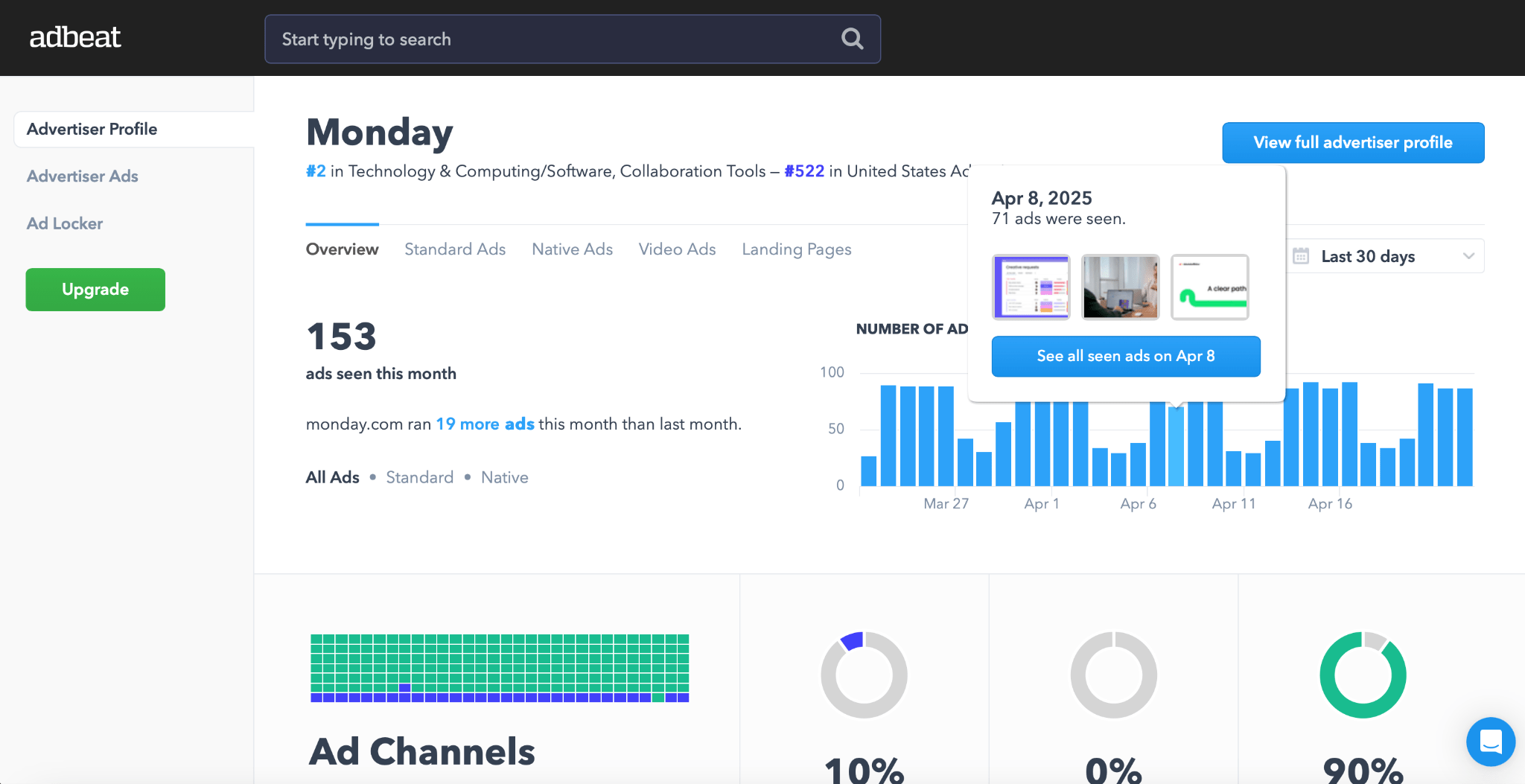 Screenshot from AdBeat.