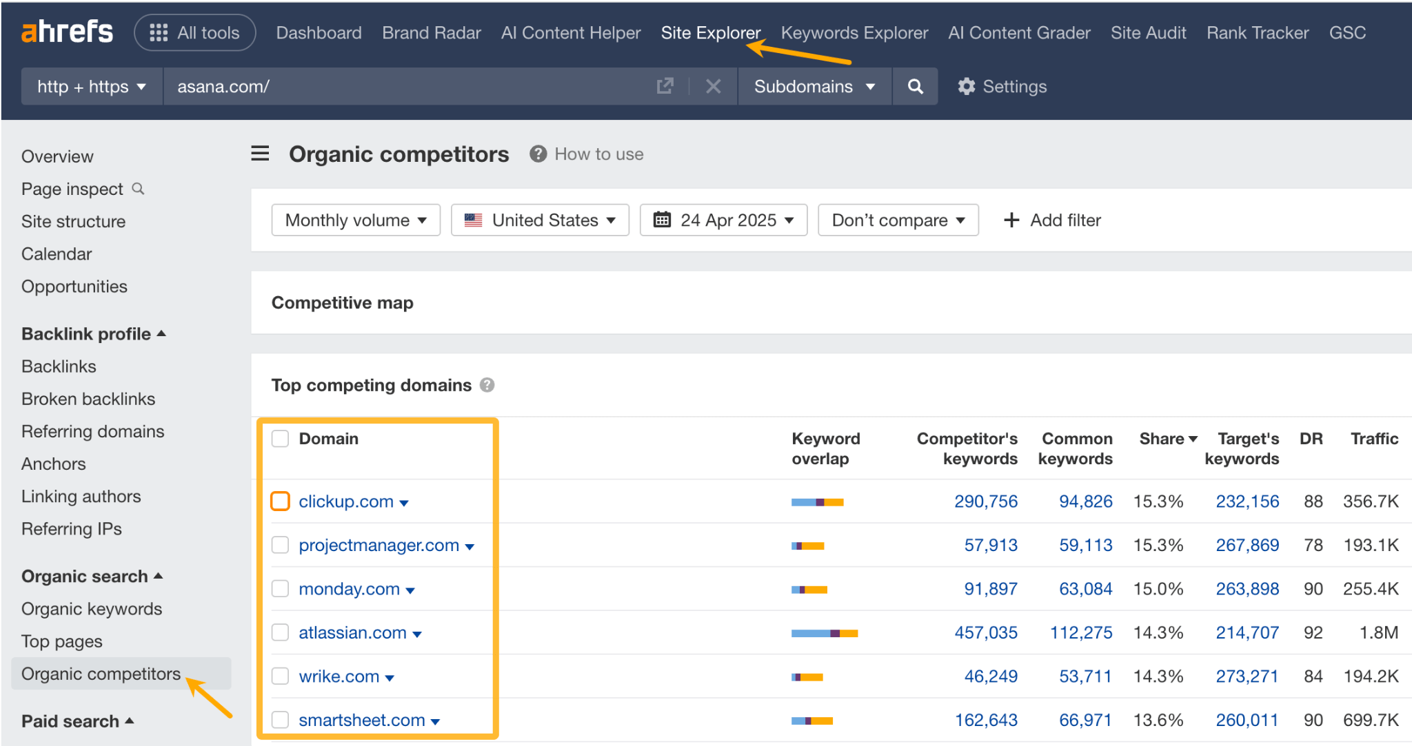 Organic competitors report in Ahrefs.