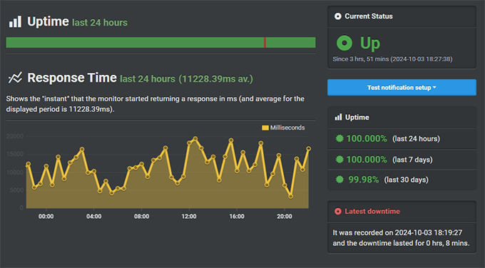 bluehost-uptime