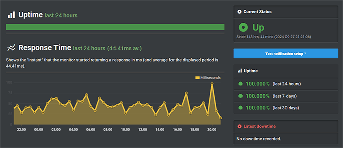 WordPress.com uptime test WordPress.com uptime test