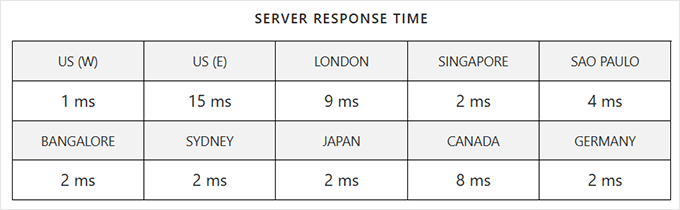 wordpresscom-responsetime