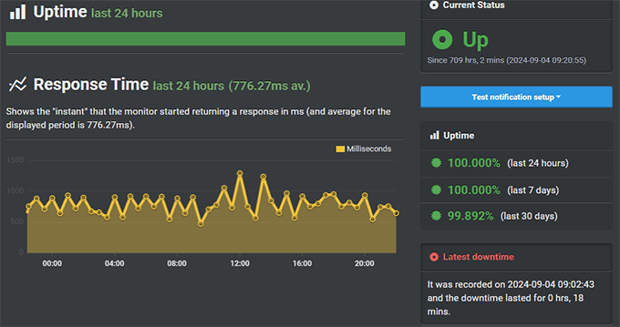 DreamHost Uptime Test
