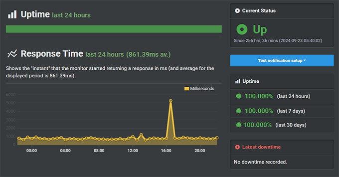bluehost-uptime SiteGround Uptime Test