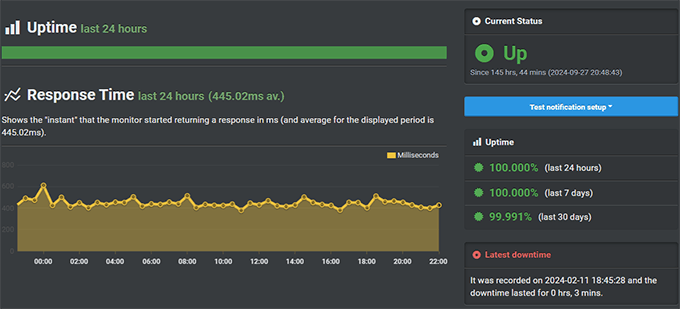 Scala Hosting uptime Scala Hosting uptime