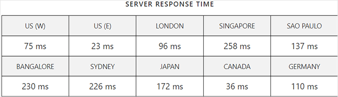 Scala response time Scala response time