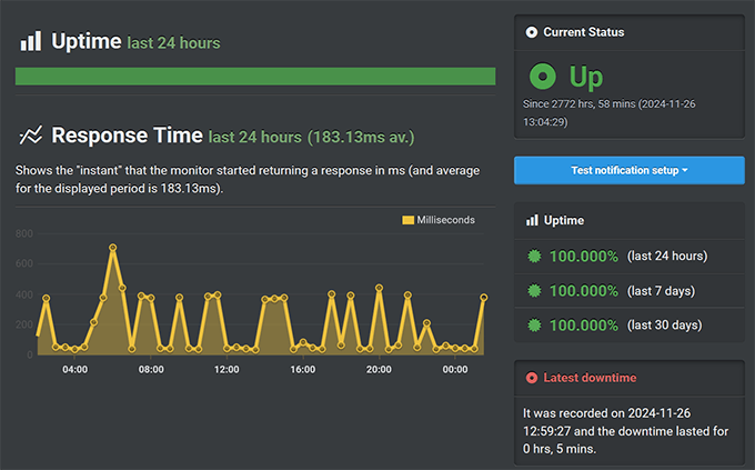 Pressable uptime test result Pressable uptime test result