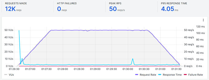 Pressable stress test result Pressable stress test result