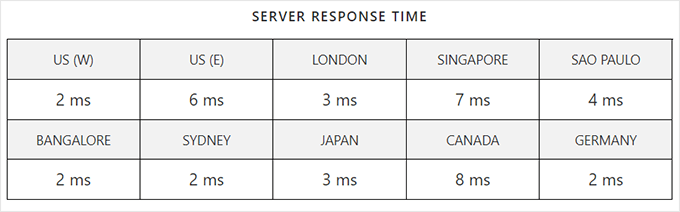 Pressable response time Pressable response time