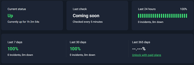 Google Cloud uptime test Google Cloud uptime test