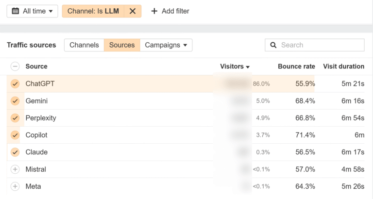 Generative Engines Are Breaking Web Analytics and Hurting Their Future