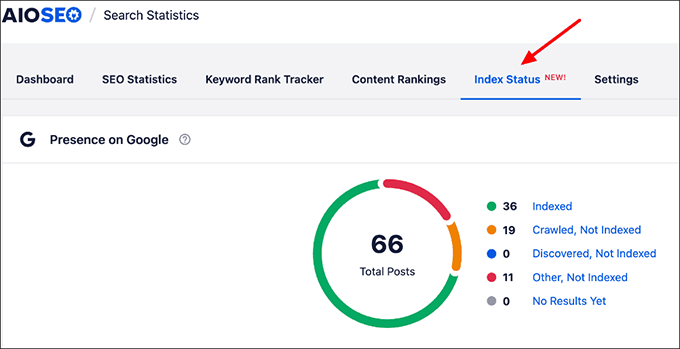 AIOSEO Index Status report AIOSEO Index Status report