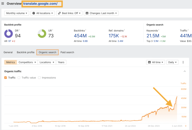Google Is Stealing Your International Search Traffic With Automated Translations