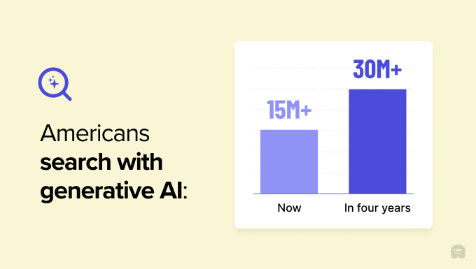 Graph showing the number of Americans using generative AI as their main tool for searching online Graph showing the number of Americans using generative AI as their main tool for searching online