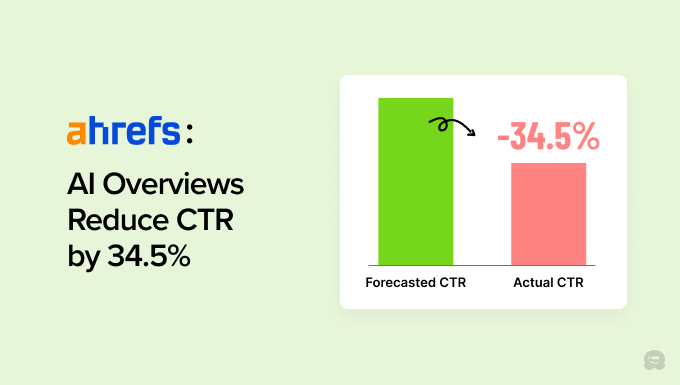 AI overviews reduce CTR by 34.5% AI overviews reduce CTR by 34.5%