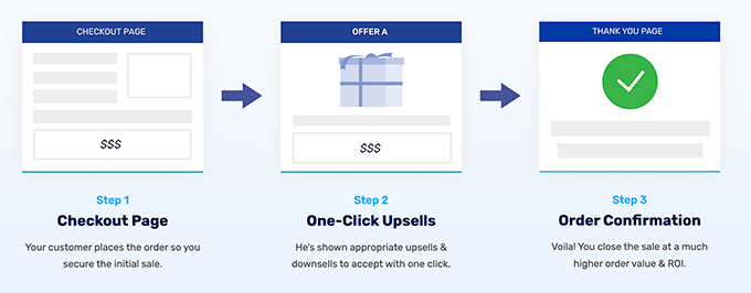 WooFunnels One Click Upsell WooFunnels One Click Upsell