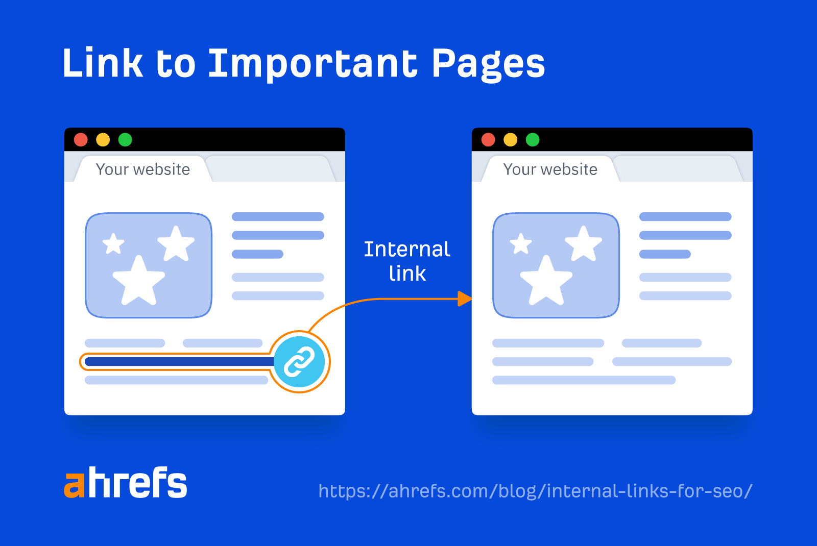 How internal links works for SEO by connecting one page on your website to another page also on your website.