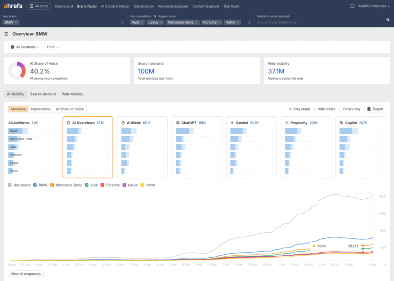 You Can't Track AI Like Traditional Search. Here's What to Do Instead.