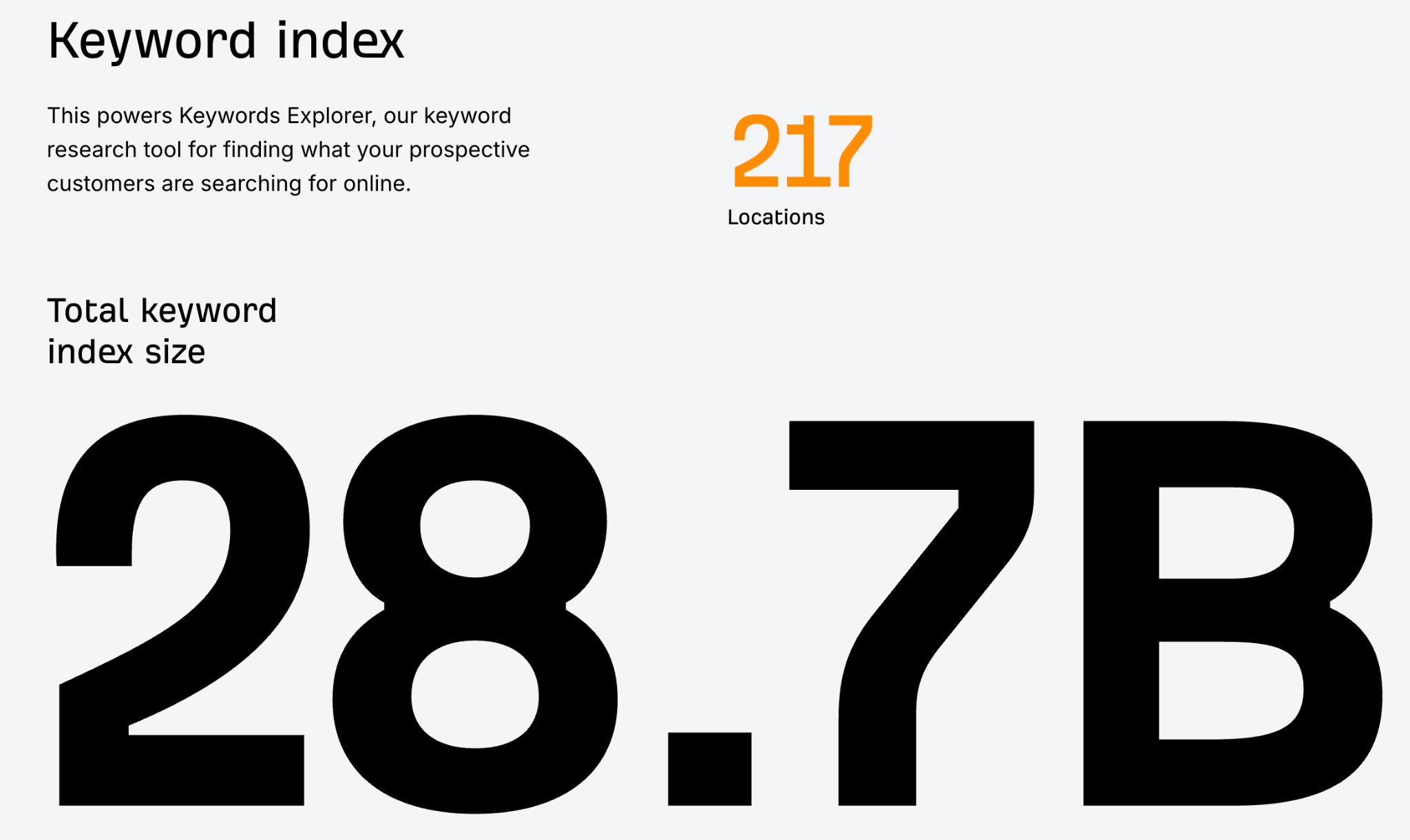 Ahrefs has 28 billion keywords in its index
