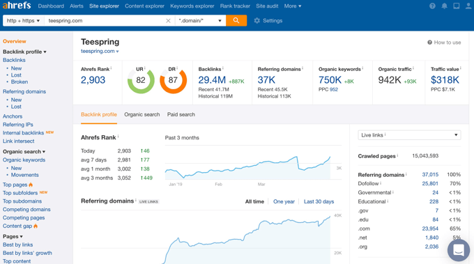 keyword ranking overview keyword ranking overview