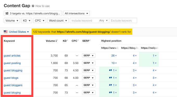 Content gap report Ahrefs Content gap report Ahrefs