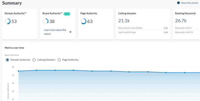 Moz dashboard Moz dashboard