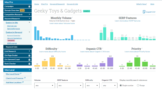 Keyword explore tool Moz Keyword explore tool Moz