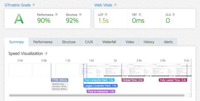 OceanWP's GTmetrix speed test results