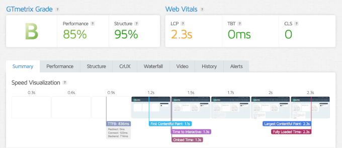 Extra's GTmetrix test results