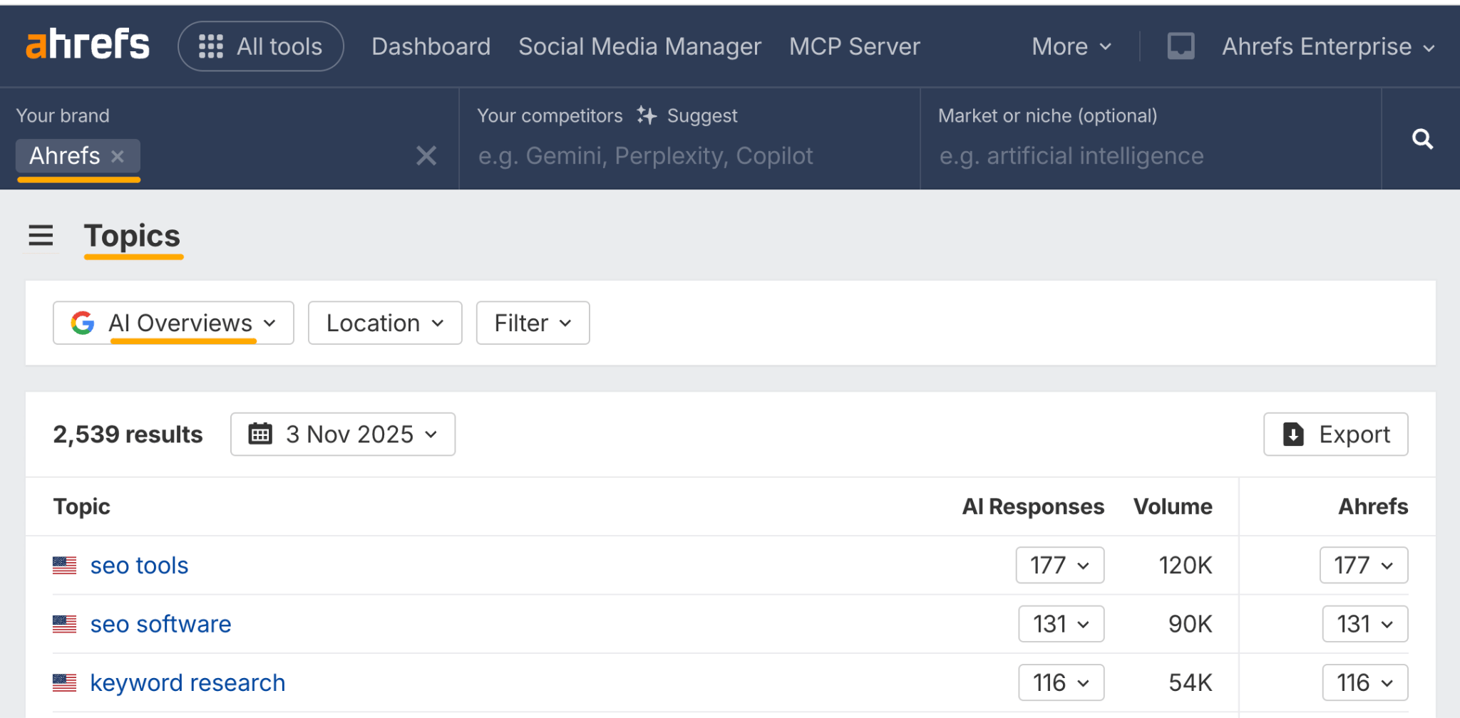 Ahrefs Brand Radar interface showing Topics tab with AI Overviews filter selected, displaying 2,539 results dated November 3rd, 2025, with top topics being "seo tools" (177 AI responses, 120K volume), "seo software" (131 responses, 90K volume), and "keyword research" (116 responses, 54K volume).