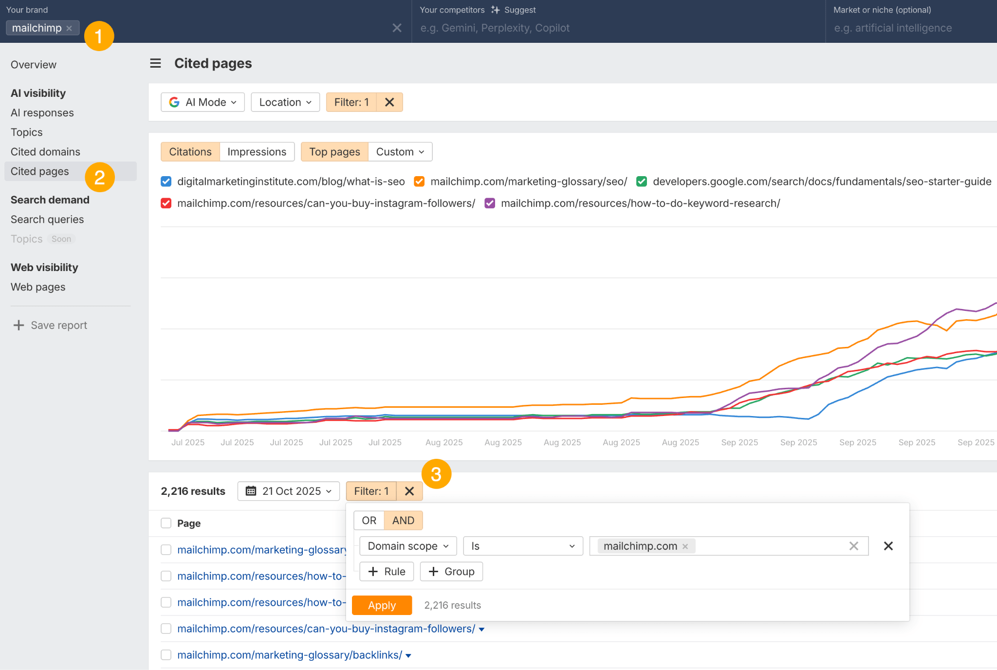 Screenshot of the Ahrefs Brand Radar 'Cited pages' report, showing how to filter citation data by a competitor's domain.