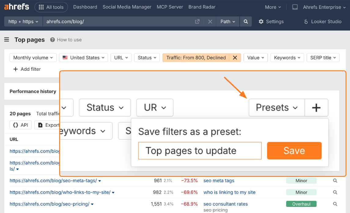 Ahrefs Site Explorer showing an orange box highlighting the Presets feature with a dialog box open showing how to save filters as a preset named "Top pages to update.