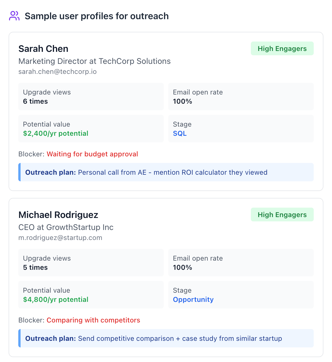 Two sample user profiles displayed with details: engagement, value, blockers, and outreach plans.