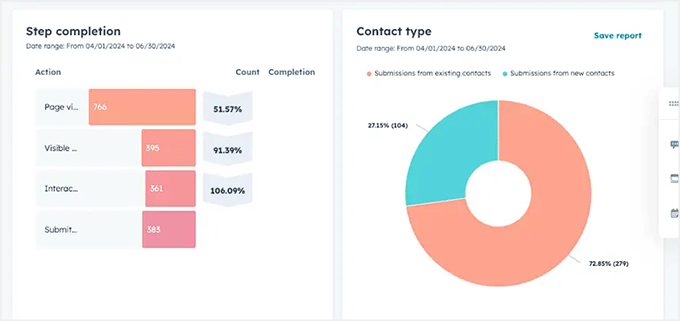 Exit-intent popup data shown in HubSpot Exit-intent popup data shown in HubSpot