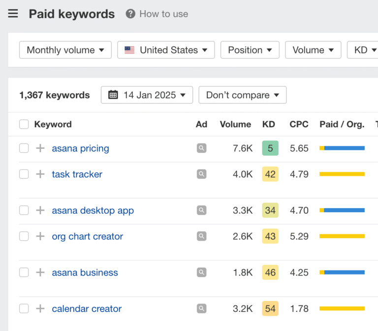 100 Most Expensive Keywords for Google Ads in 2026