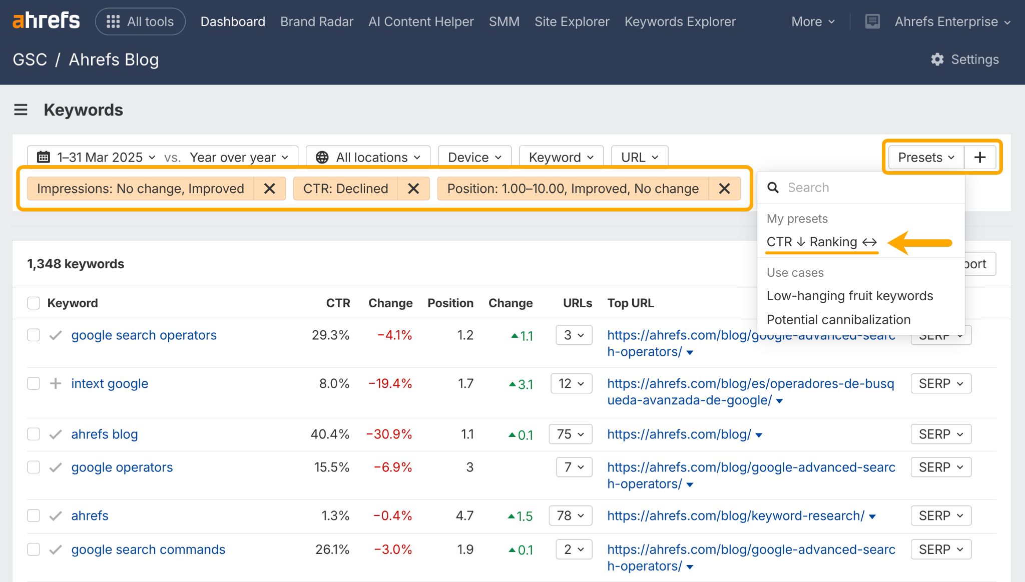 Ahrefs keyword research interface showing filtered results with a "CTR ↓ Ranking ↔" preset selected from a dropdown menu.