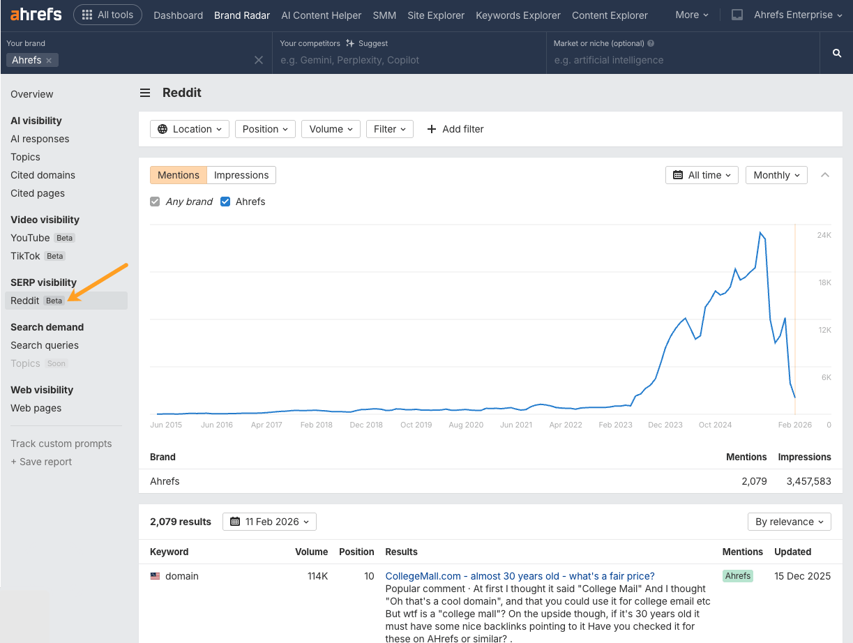 Ahrefs Brand Radar dashboard showing Reddit mentions for Ahrefs brand, with a graph displaying mention trends from 2015-2026 peaking around 24K mentions.