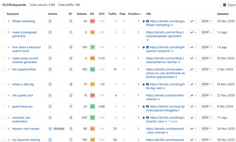 Anonymized Queries Make Up Nearly Half of Google Search Console Traffic