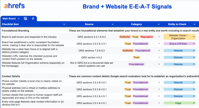 E-E-A-T Audit: 220+ Markers That Measure Experience, Expertise, Authority, and Trust
