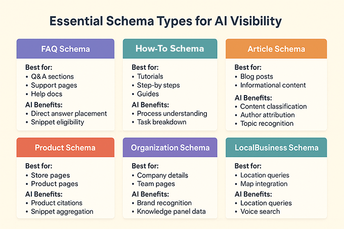 Schema types for AI visibility Schema types for AI visibility
