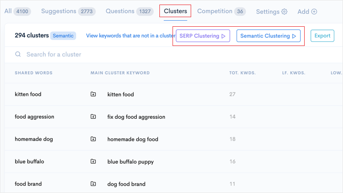 Clusters in LowFruits Clusters in LowFruits