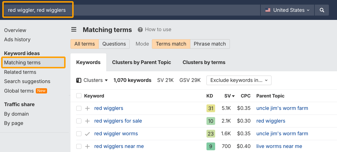 Performing keyword research in Ahrefs' Keywords Explorer