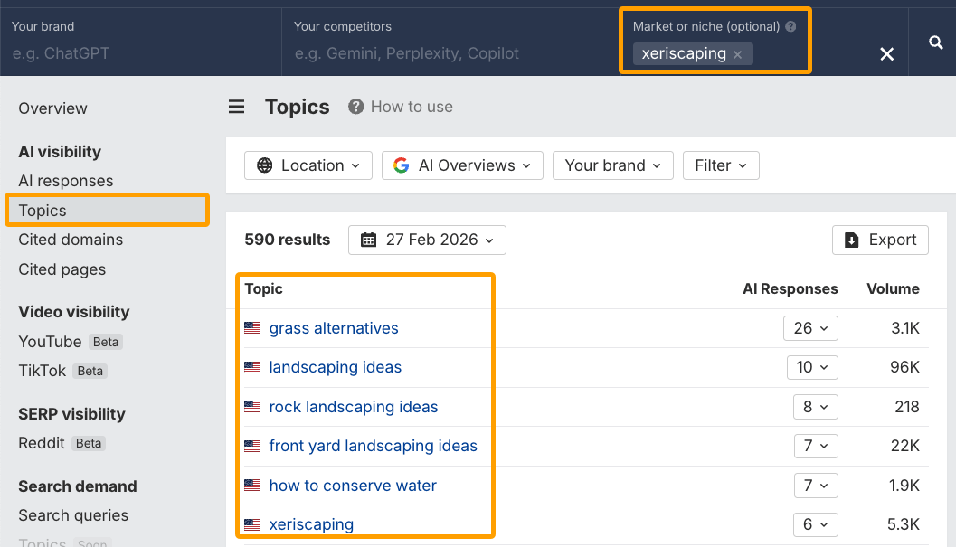 Searching for only a topic in Ahrefs' Brand Radar