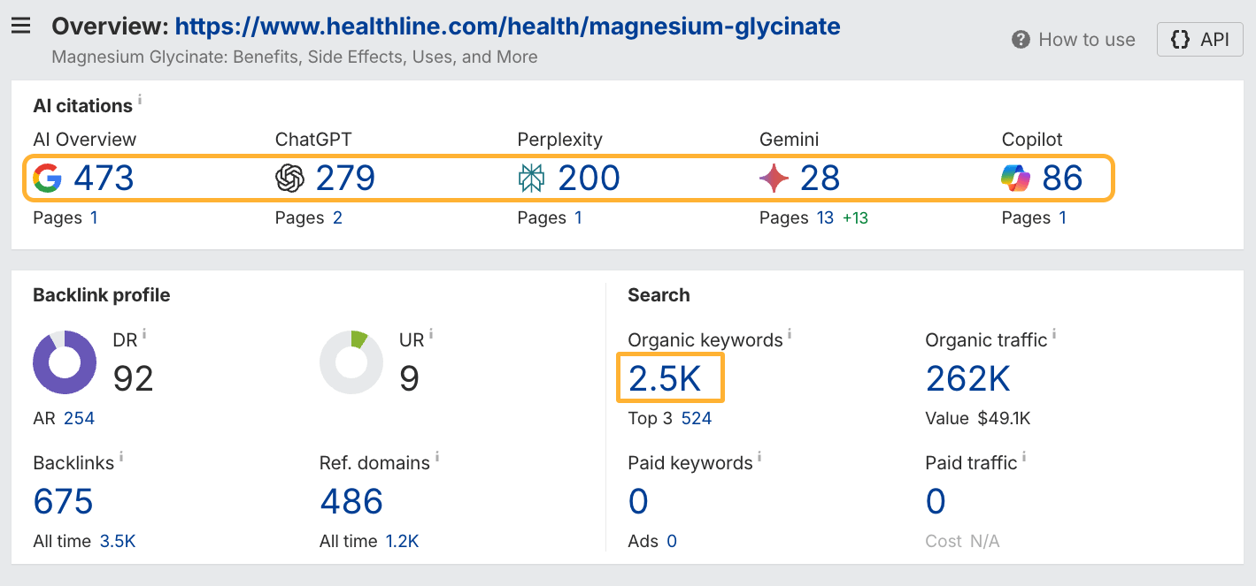 Search visibility metrics of Healthline's article in Ahrefs Site Explorer