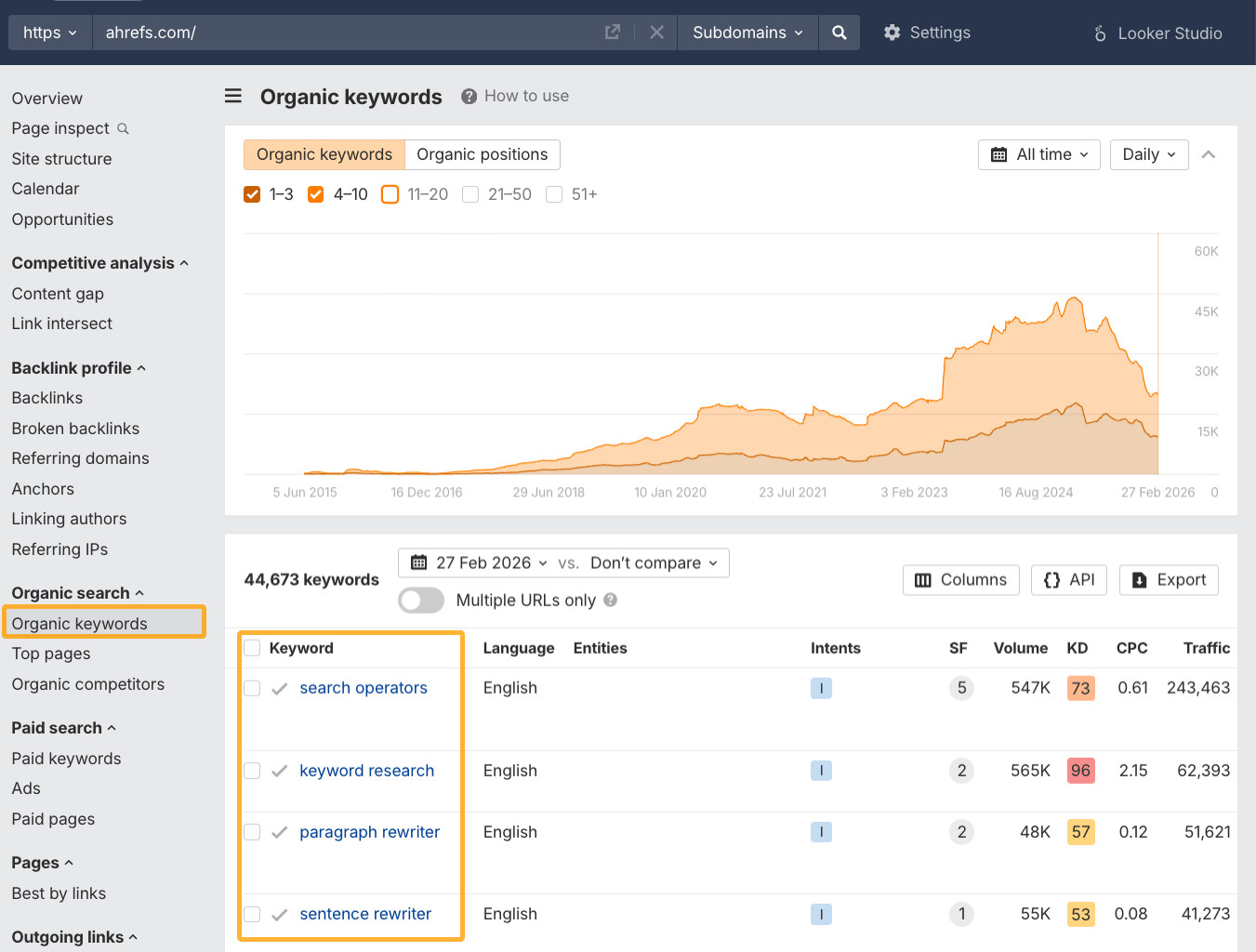 Ahrefs' Organic Keywords report