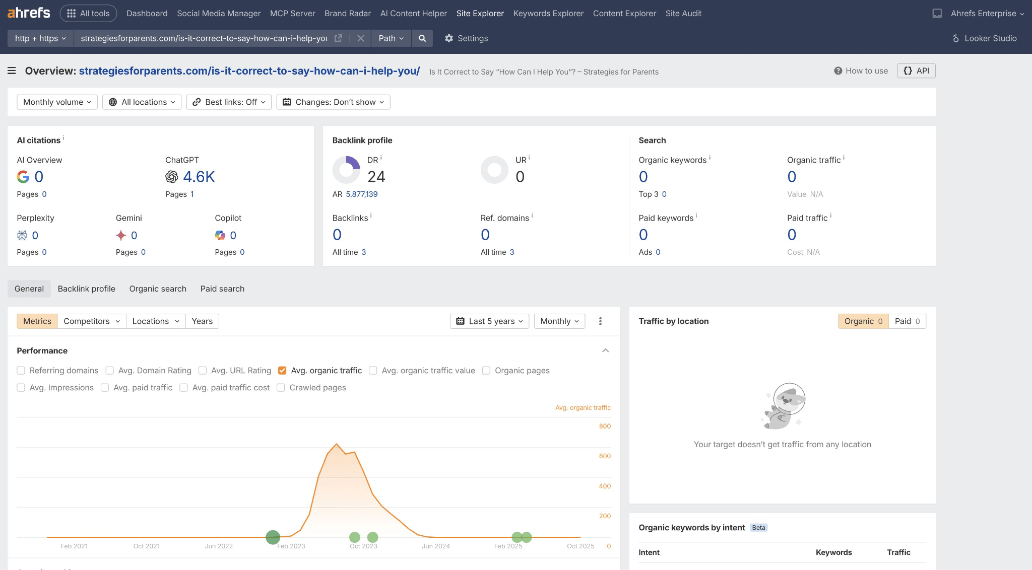 Ahrefs dashboard showing website analytics for strategiesforparents.com article with traffic graph, backlink profile, and search metrics