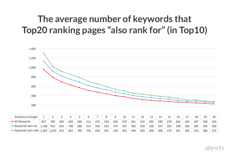 What Are Secondary Keywords? (And How to Use Them)