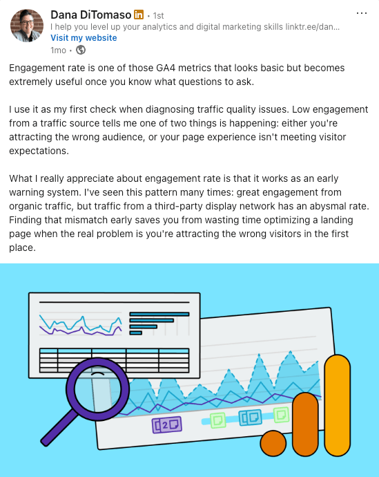 A LinkedIn post by Dana DiTomaso about engagement rate as a GA4 metric, with a graphic of data analytics dashboards.
