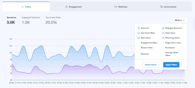 MonsterInsights new and improved reporting dashboard MonsterInsights new and improved reporting dashboard