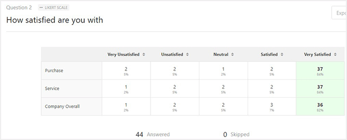 View Likert scale responses in WPForms